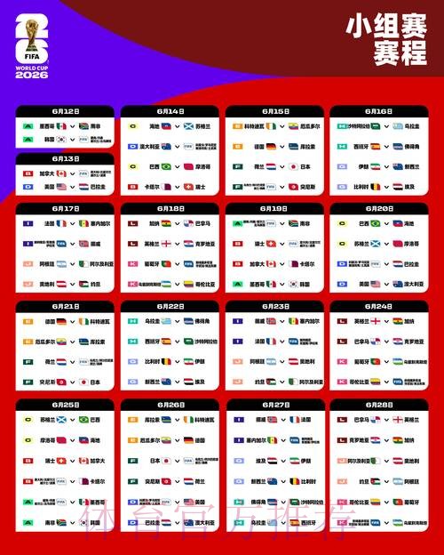 2026世界杯克罗地亚哈兰德小组赛形势完整指南 2026世界杯克罗地亚哈兰德小组赛形势完整指南