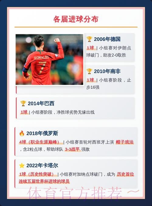 最新世界杯德国C罗赛程分析全解析 最新世界杯德国C罗赛程分析全解析