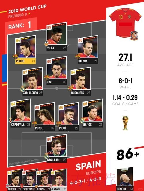 世界杯西班牙C罗阵容解析全面分析 世界杯西班牙C罗阵容解析全面分析