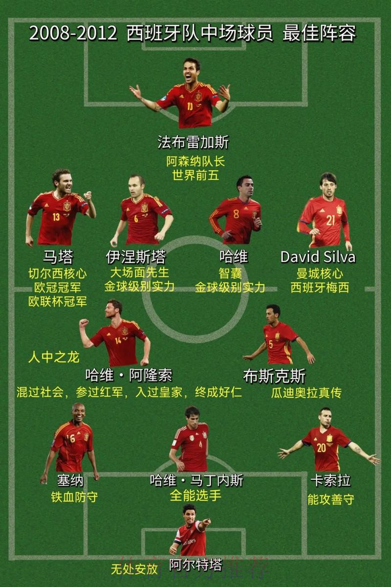 世界杯西班牙C罗阵容解析全面分析 世界杯西班牙C罗阵容解析全面分析
