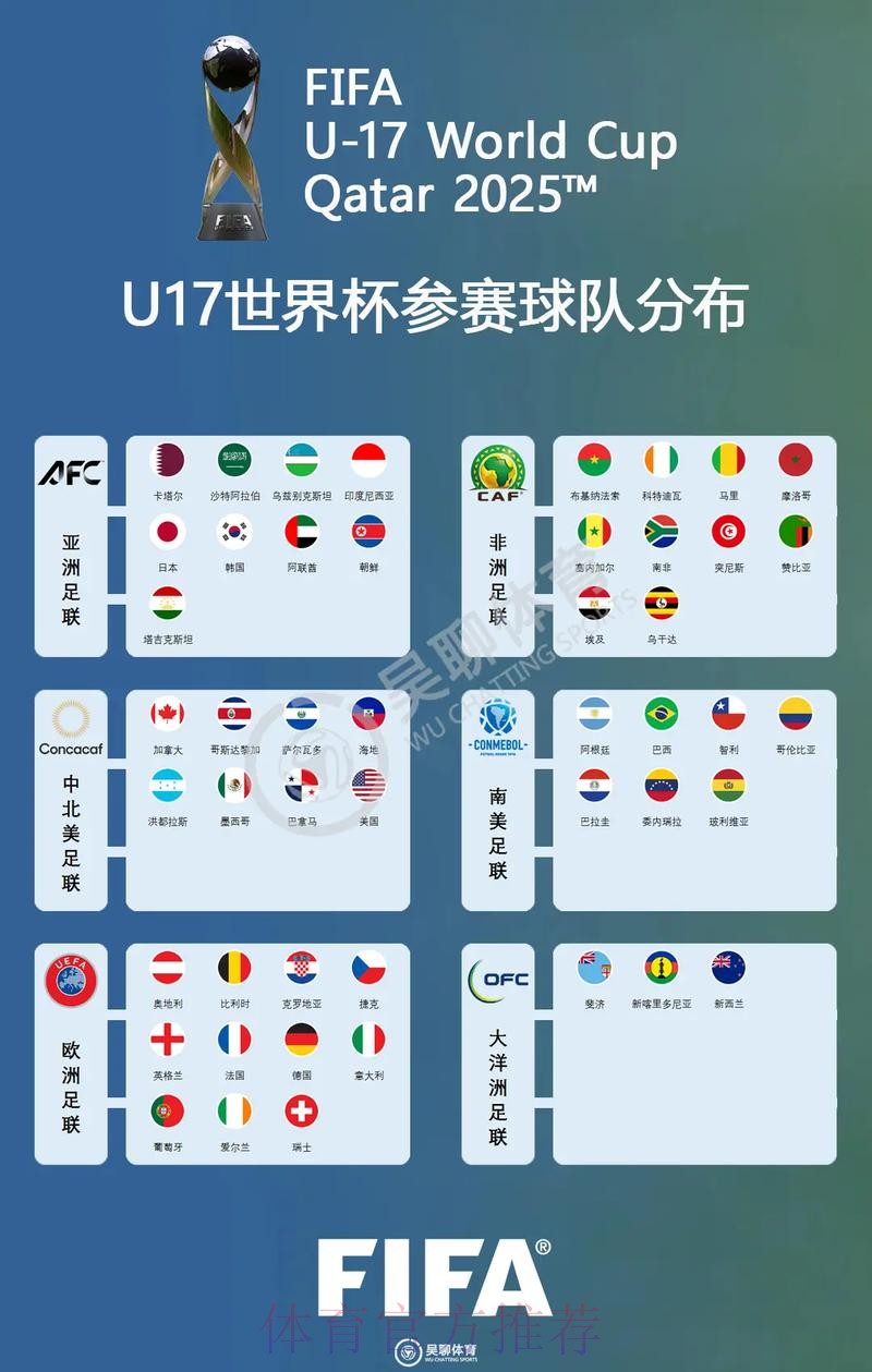 世界杯参赛球队地址 世界杯参赛球队地址