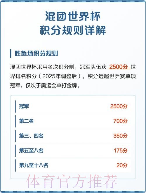 世界杯积分规则地址