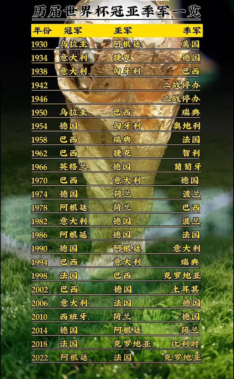 世界杯排名完整版