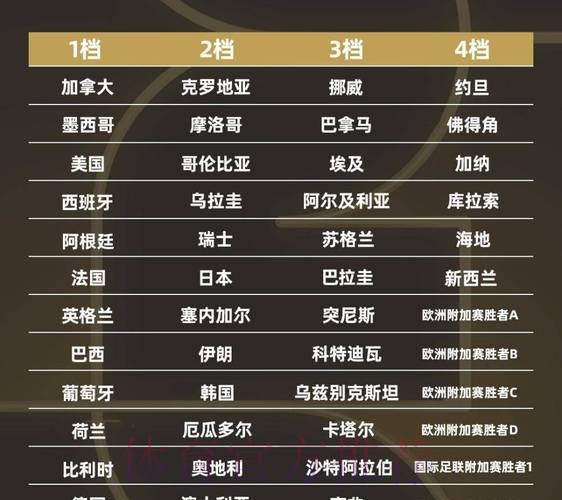 2026世界杯小组赛积分入口