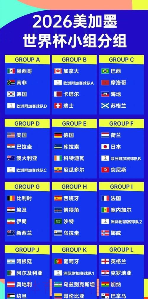 2026世界杯强队排名详细