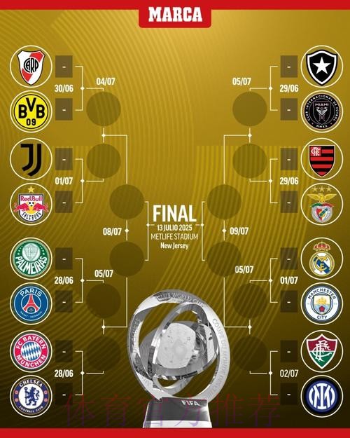 世界杯阵容分析更新