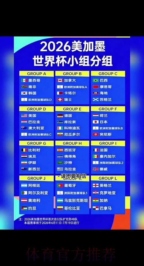 2026世界杯完整赛程推荐 2026世界杯完整赛程推荐