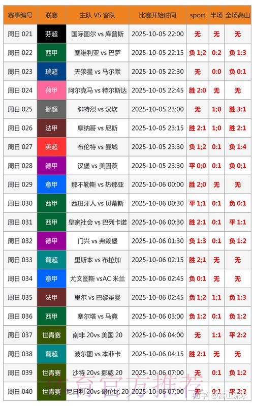世界杯胜负预测最新 世界杯胜负预测最新