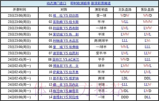 世界杯盘口高清热门